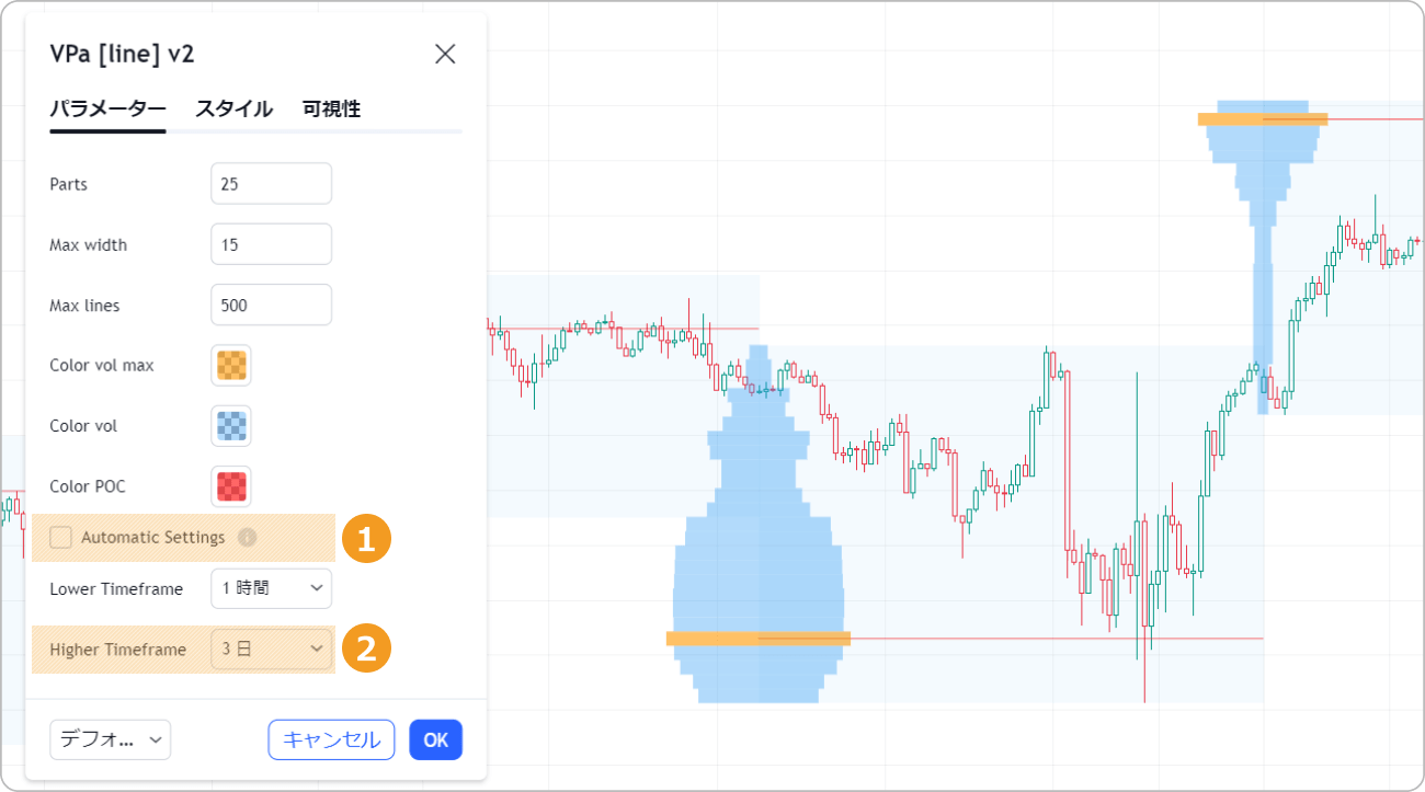 Volume Profile Auto [Line]