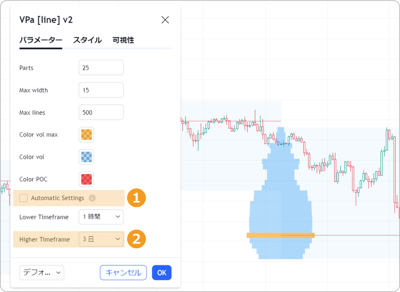 Volume Profile Auto [Line]