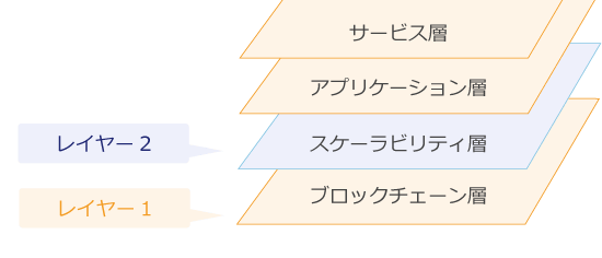 レイヤー2