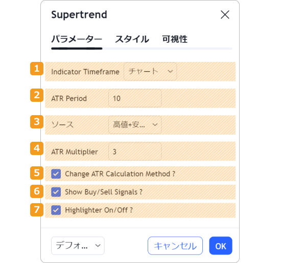 SuperTrendデフォルト設定画面