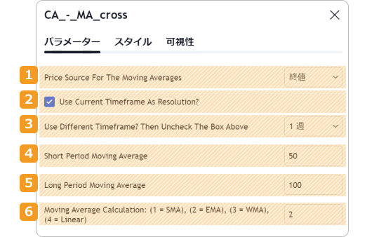 Moving Average Cross Alert設定画面