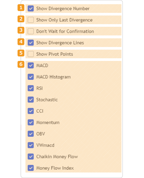 Divergence for many Indicatorパラメーター2