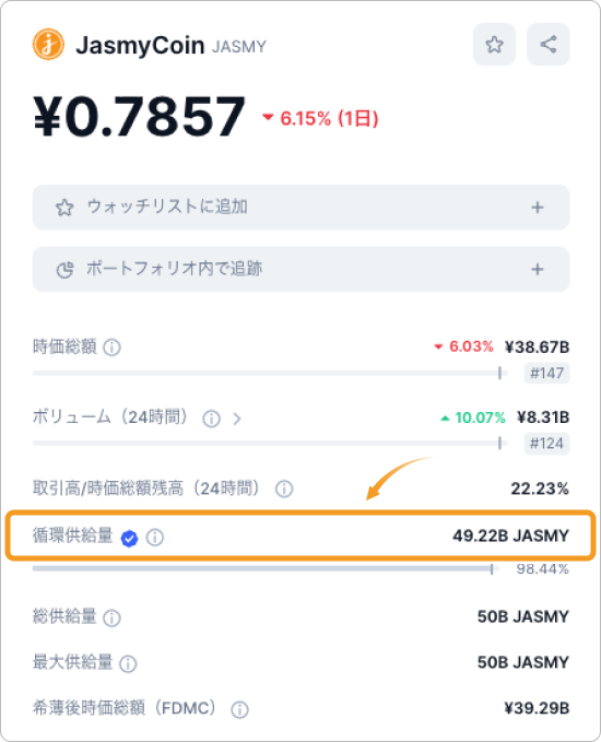 JASMYの発行枚数