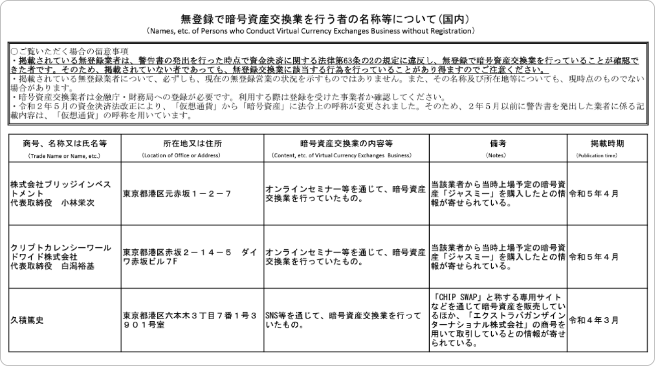 無登録で暗号資産交換業を行う者の名称等について