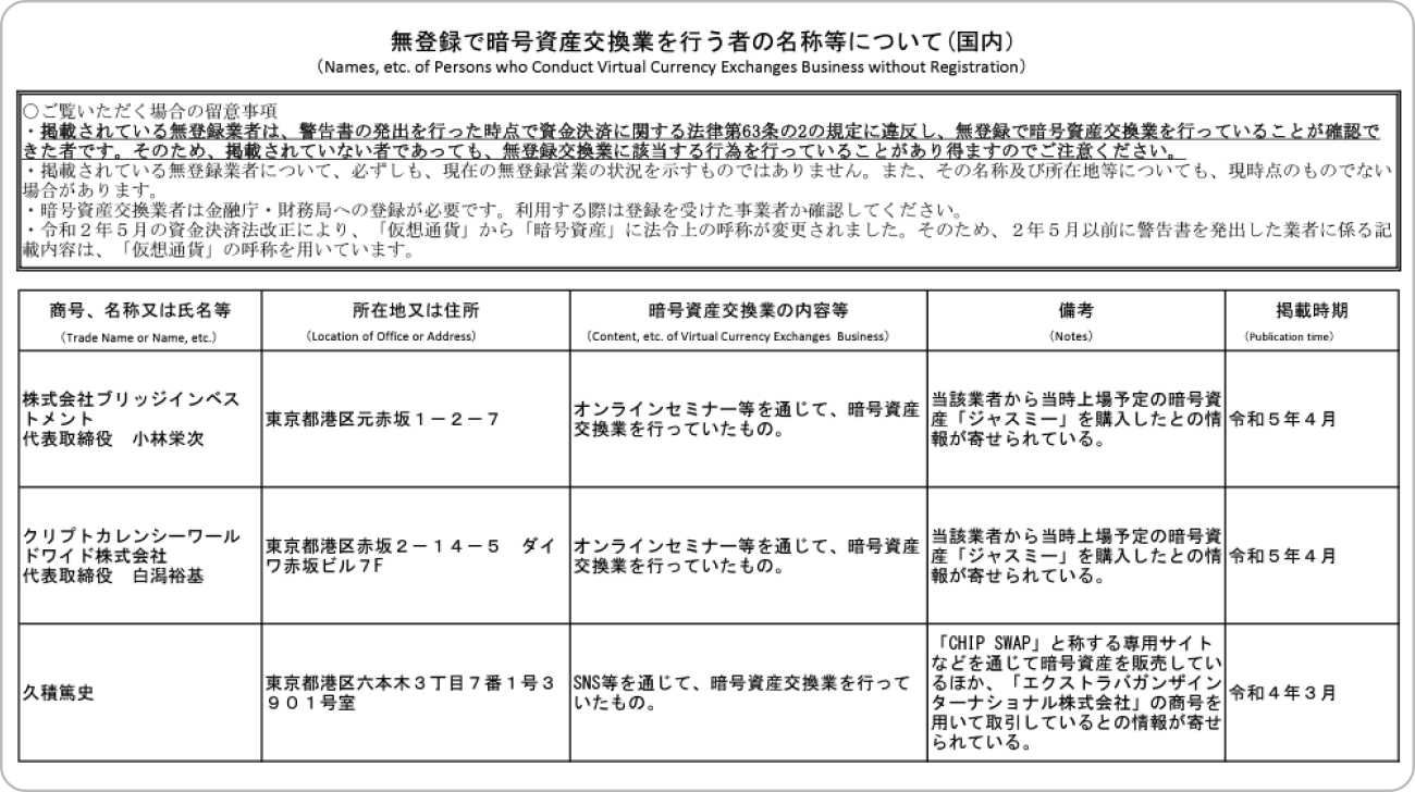 無登録で暗号資産交換業を行う者の名称等について
