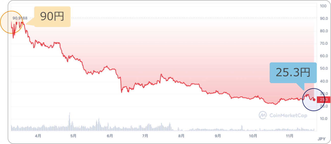 TSUBASAUTの価格推移