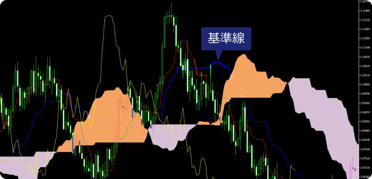 基準線