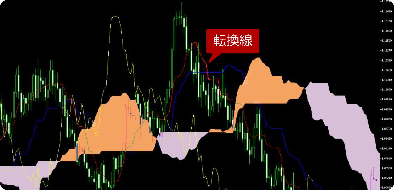 転換線