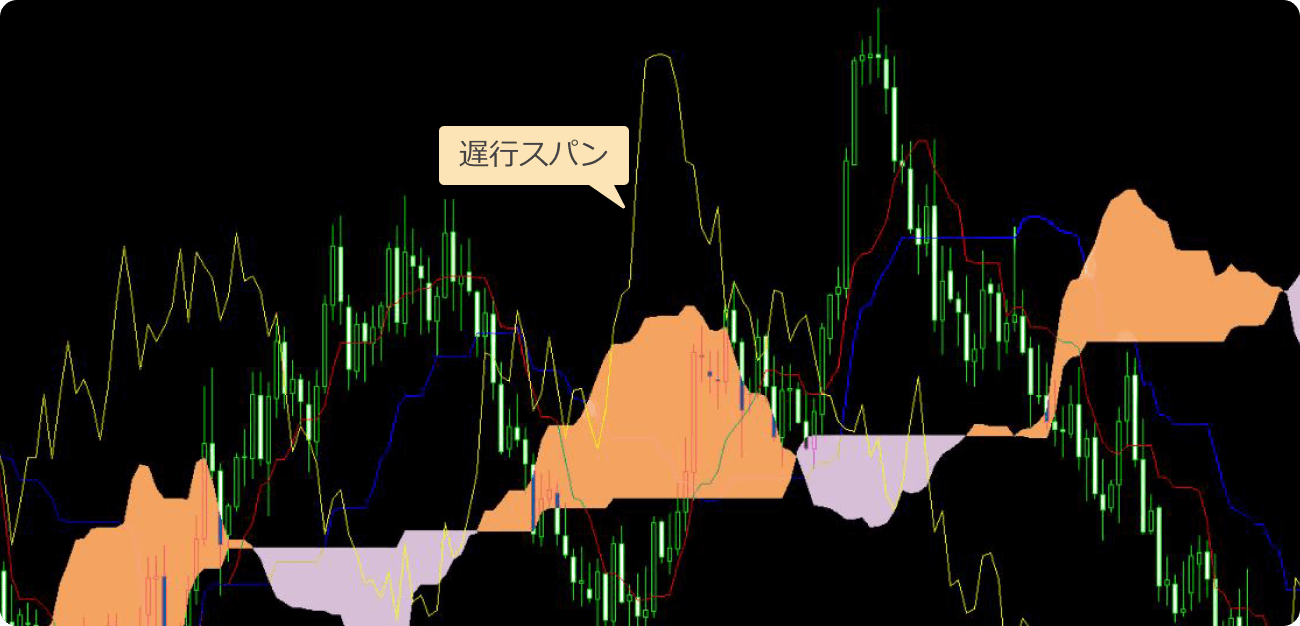 遅行スパン