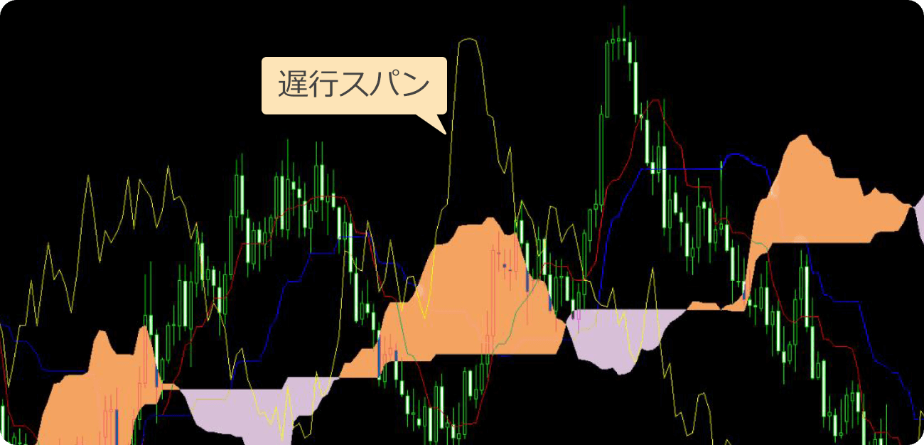 遅行スパン