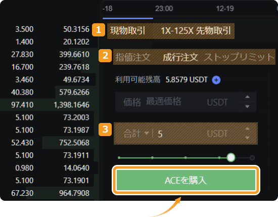 ACEの成行注文