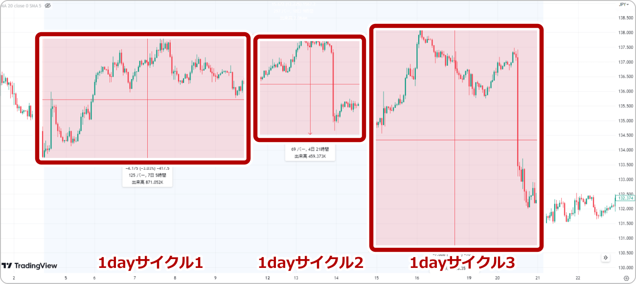 1dayサイクルを探す