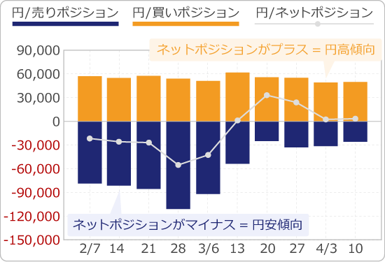 XMTrading以外でポジション比率を確認する方法