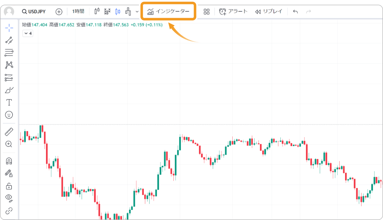TradingViewインジケータ