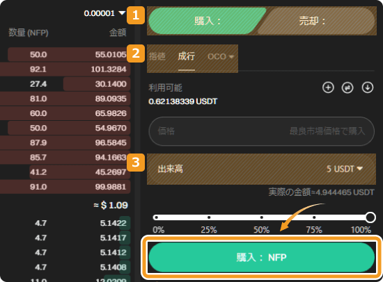 NFPの成行注文