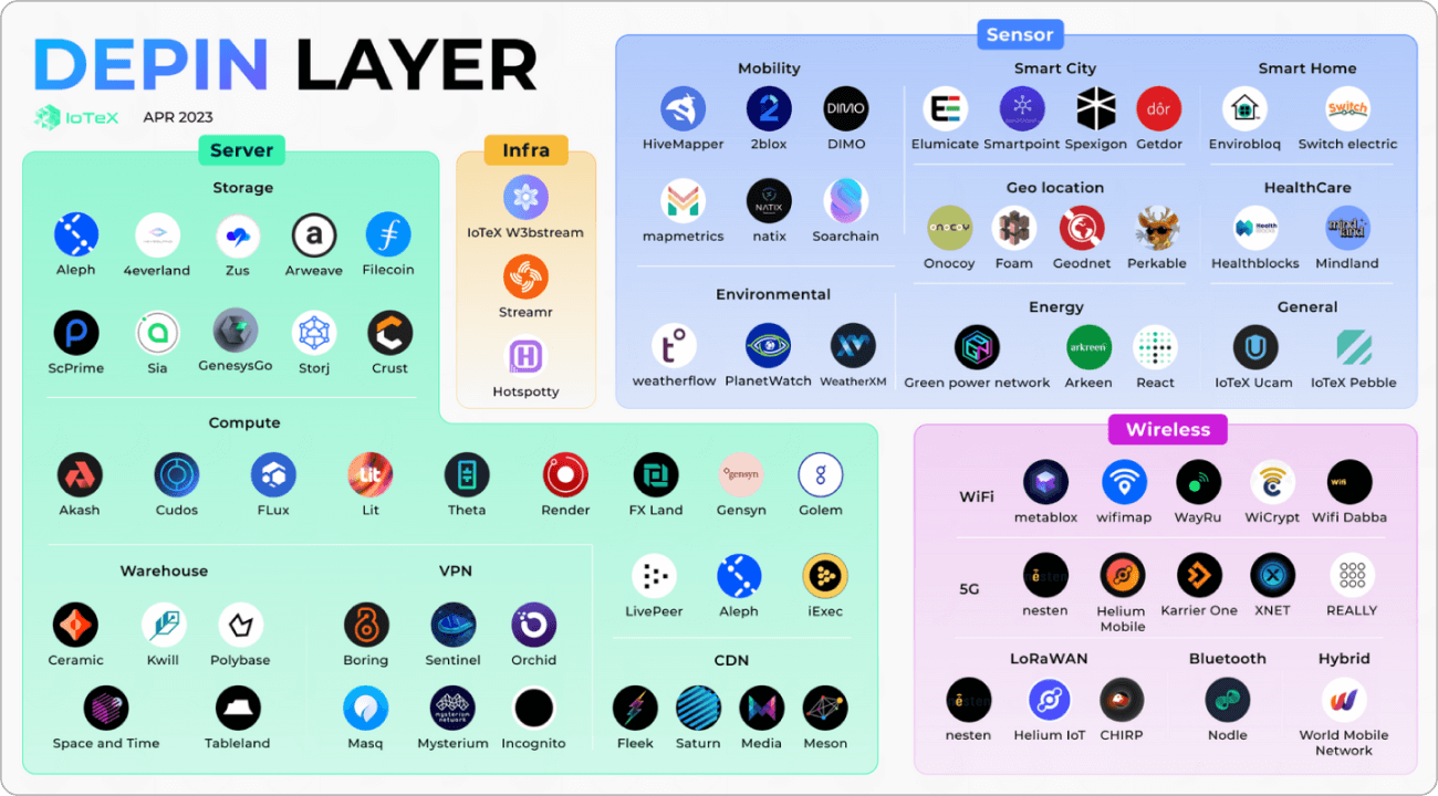 IoTeX