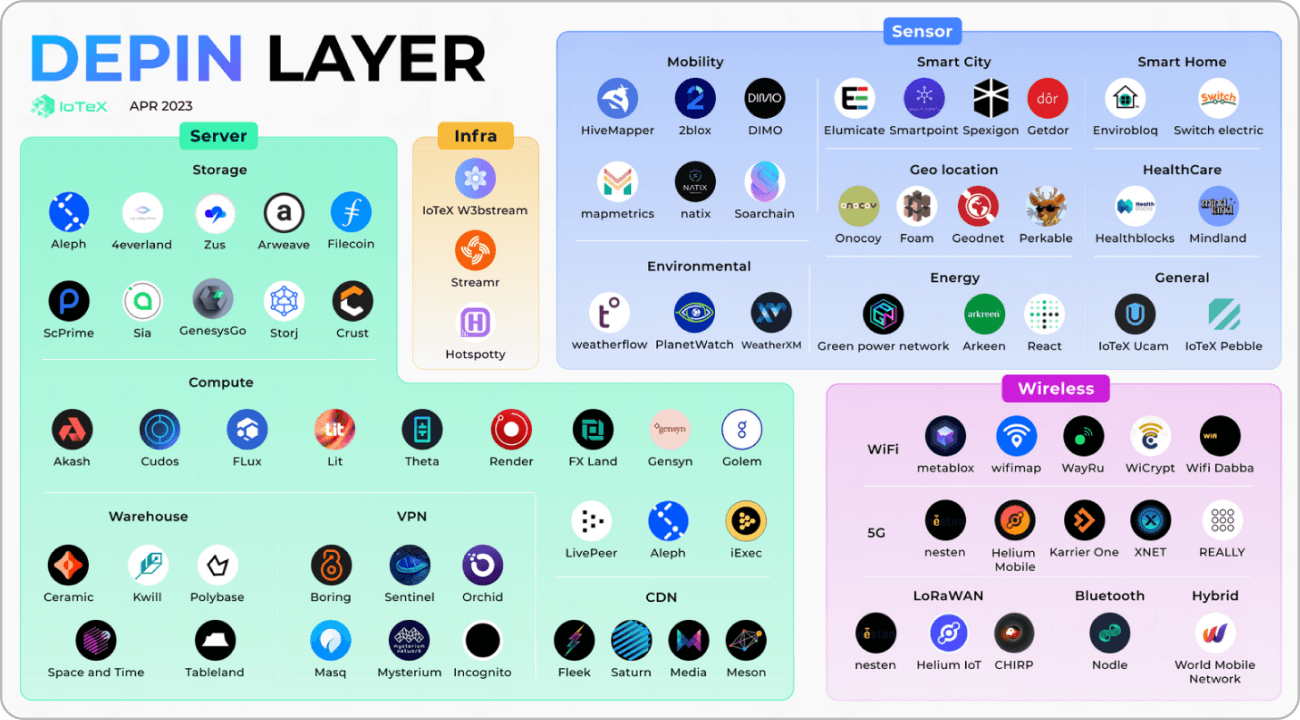 IoTeX