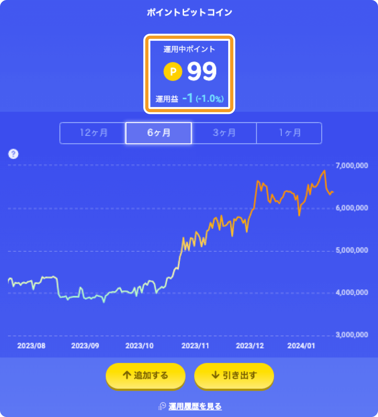 ポイントビットコインのポイント追加後の画面