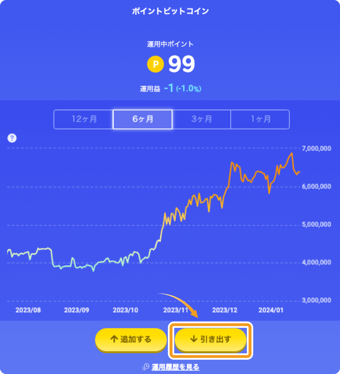 ポイントビットコインのトップ画面