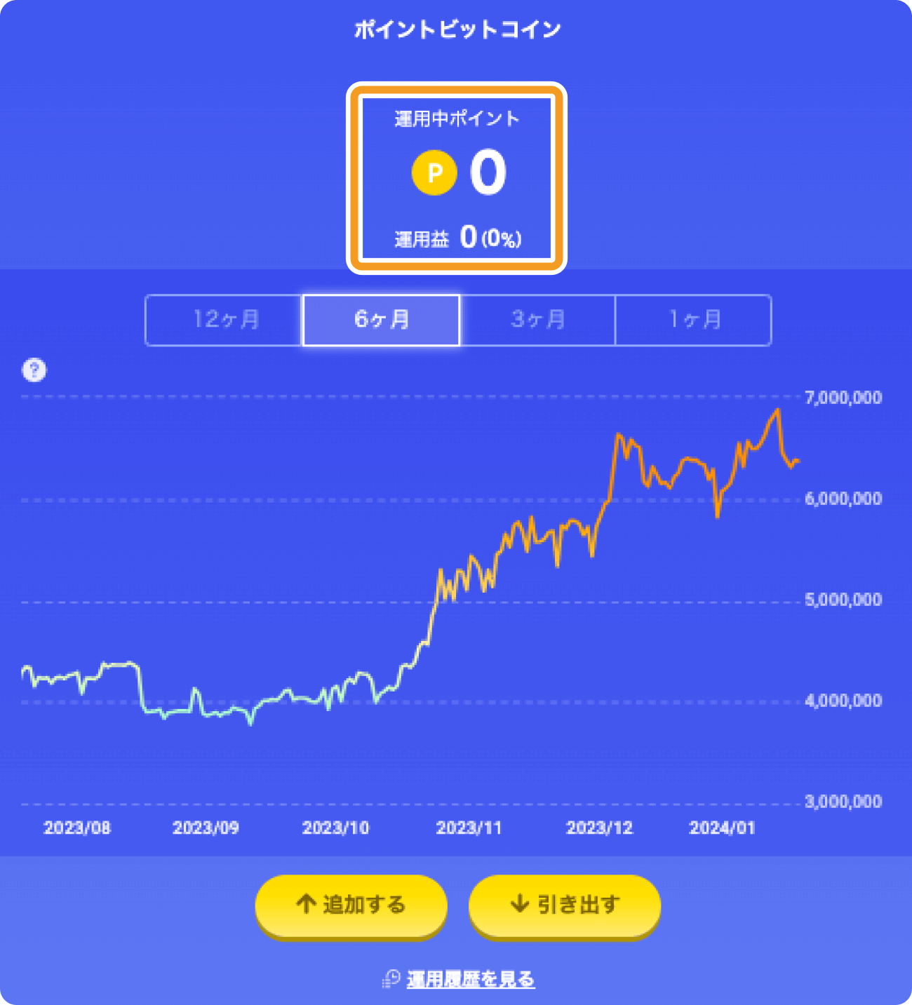 ポイントビットコインのポイント引き出し後の画面