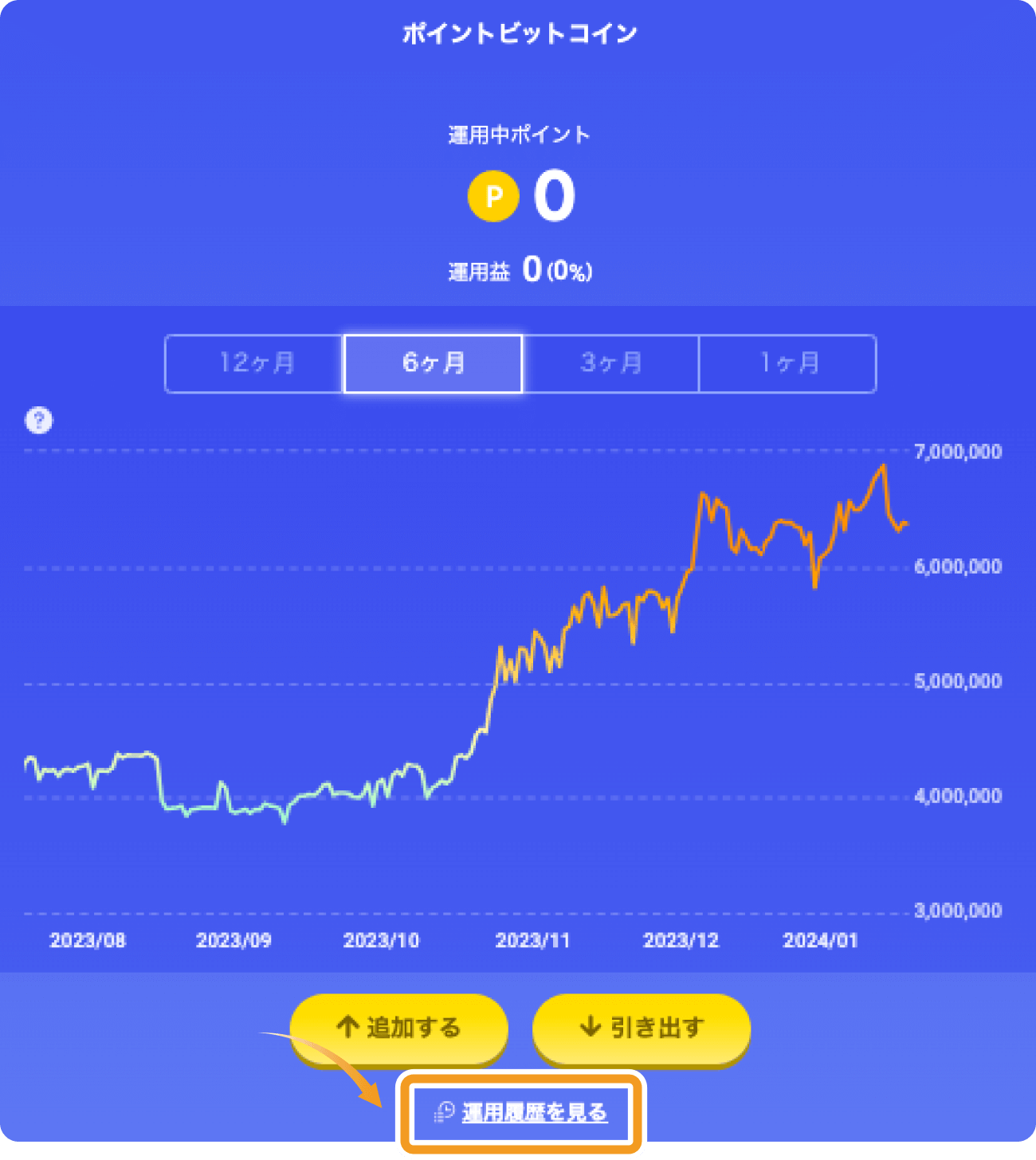 ポイントビットコインのトップ画面