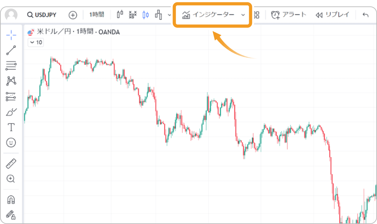 インジケーターの追加