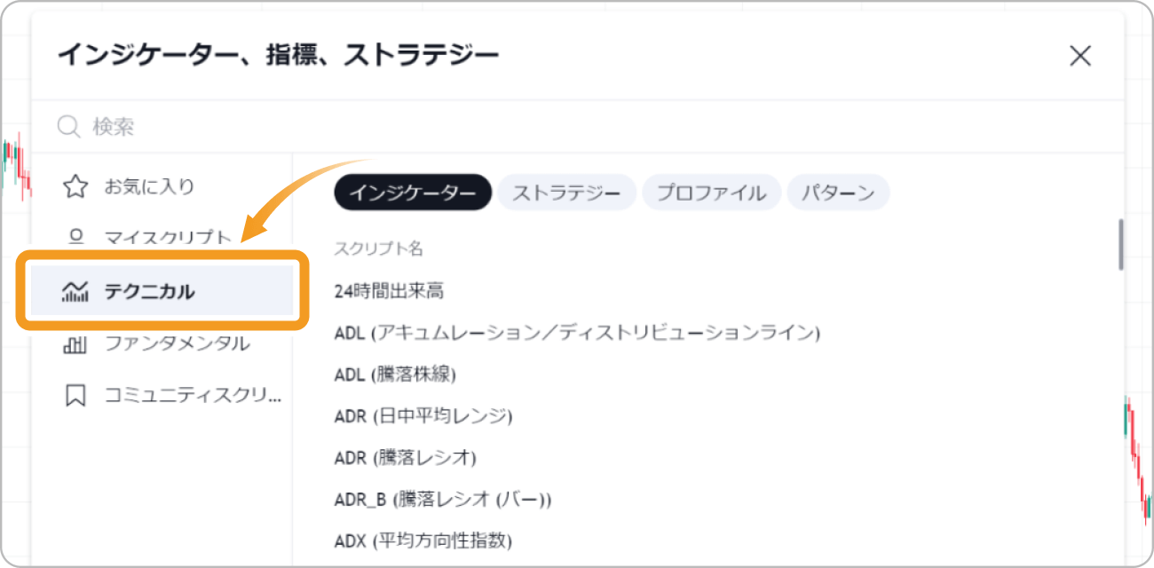 テクニカルをクリック
