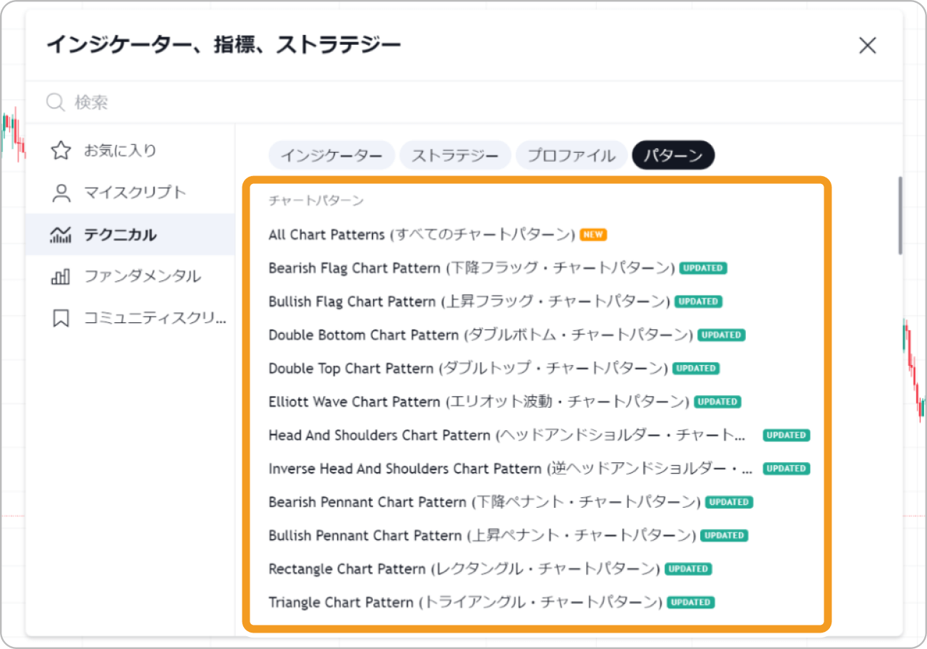 チャートパターン検出ツール