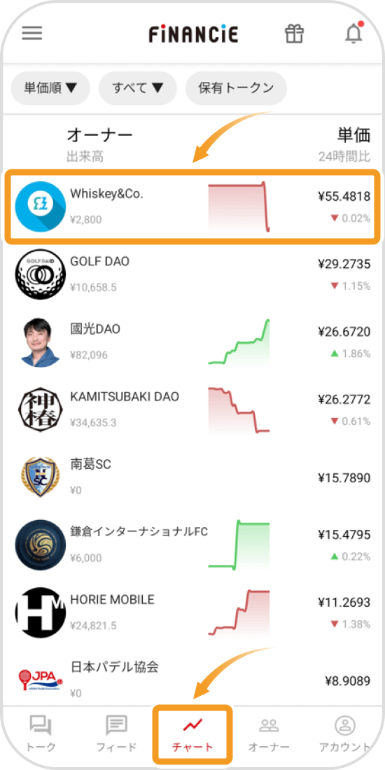 FiNANCiEの銘柄一覧