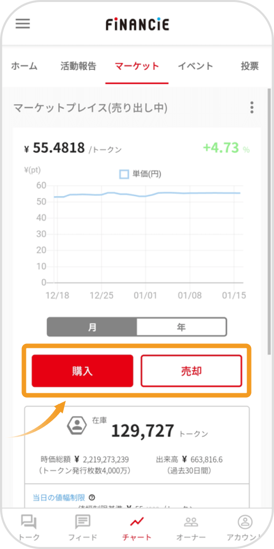 FiNANCiEの銘柄購入画面