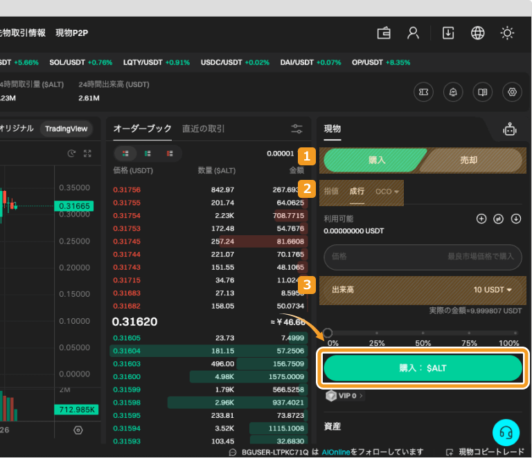 ALTの成行注文