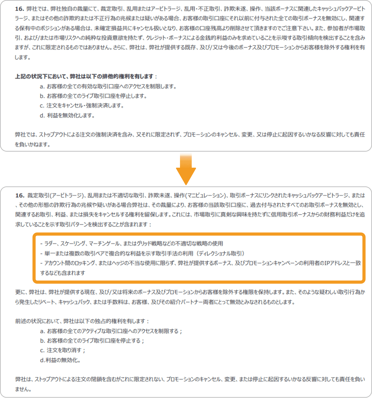 Traders Trust利用規約変更