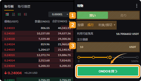 Bybitで成行でONDOを購入する方法