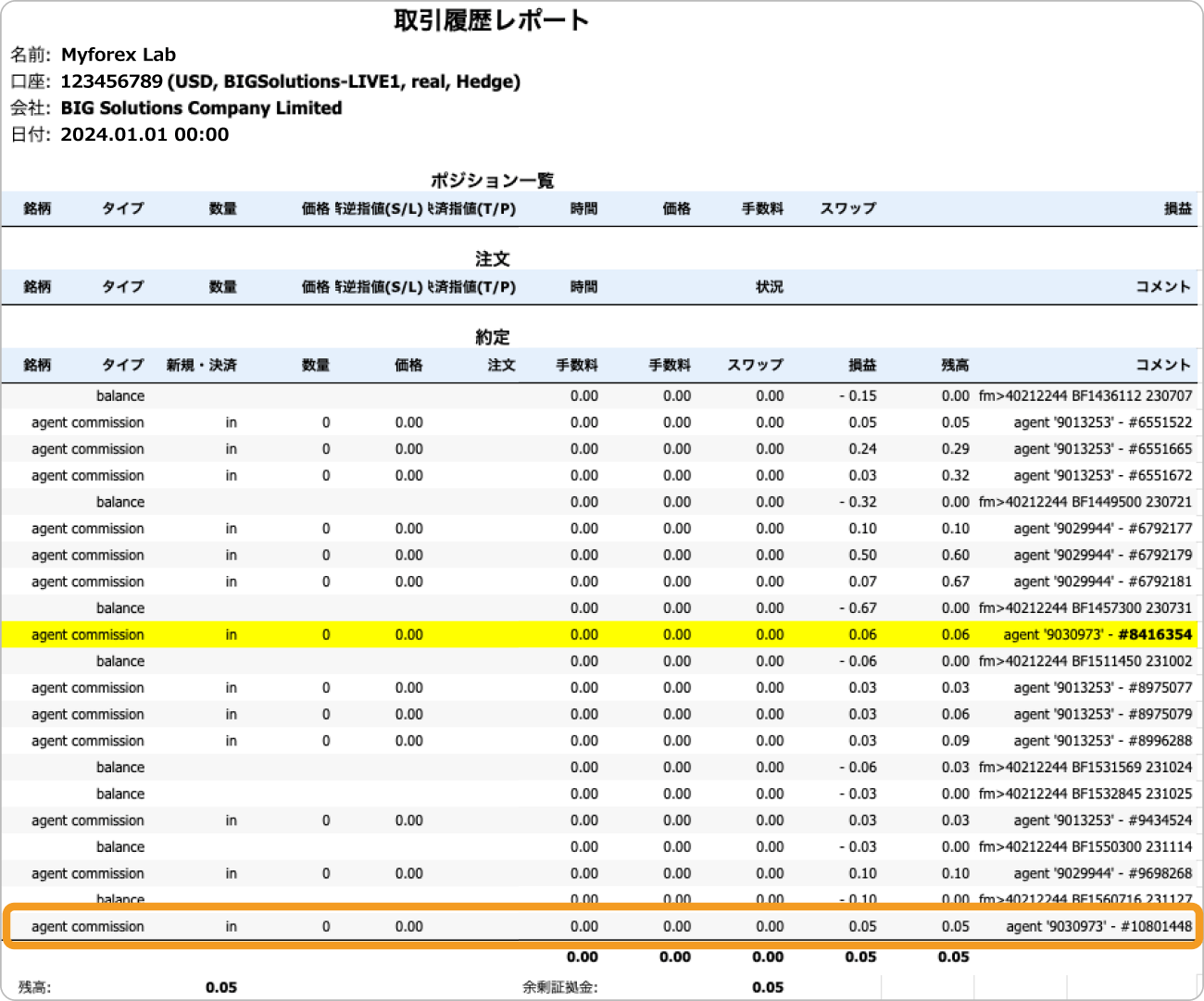 BigBossにおける現在のIB報酬額