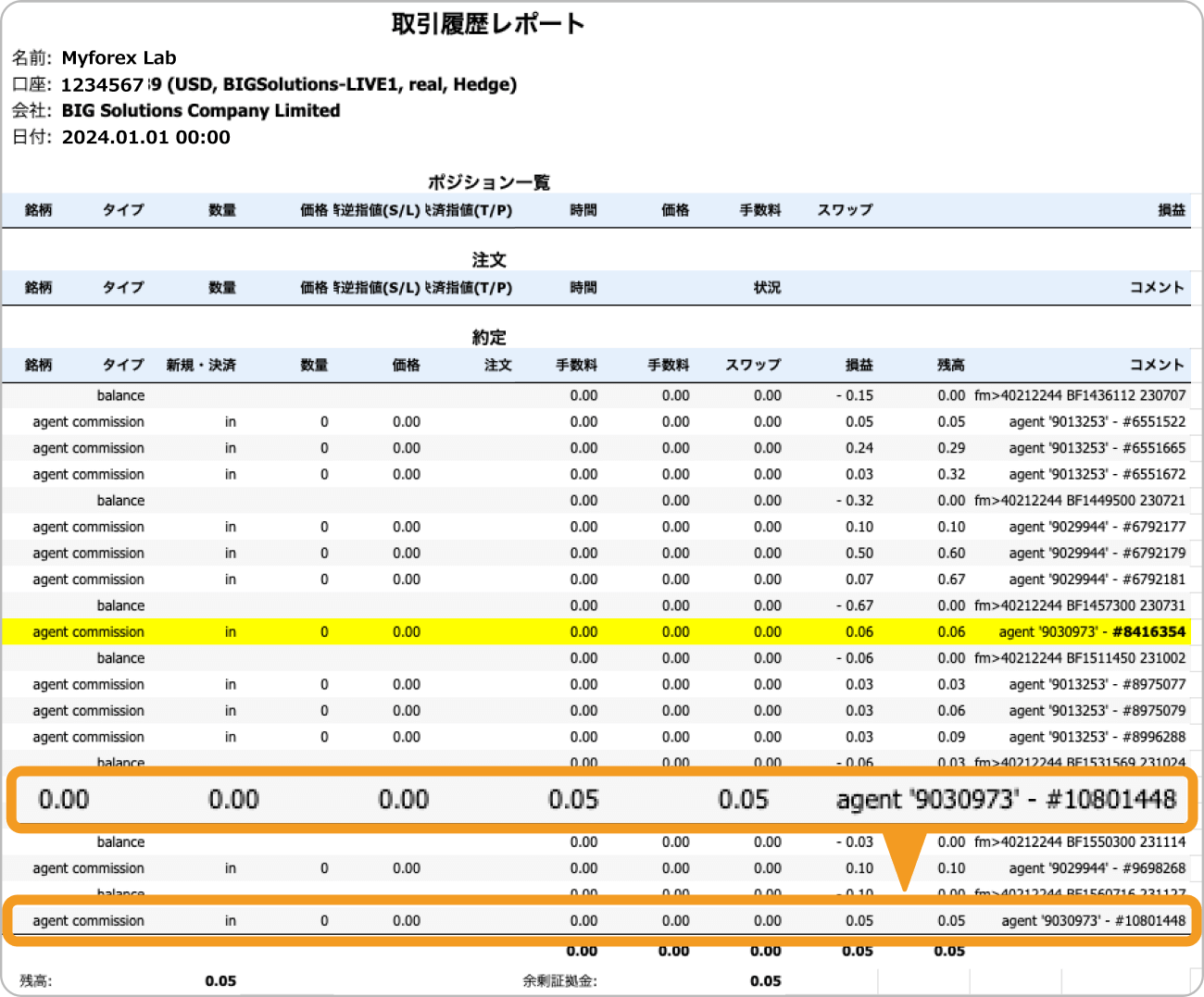 BigBossにおける現在のIB報酬額