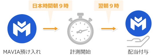 ローンチプールの計測タイミング