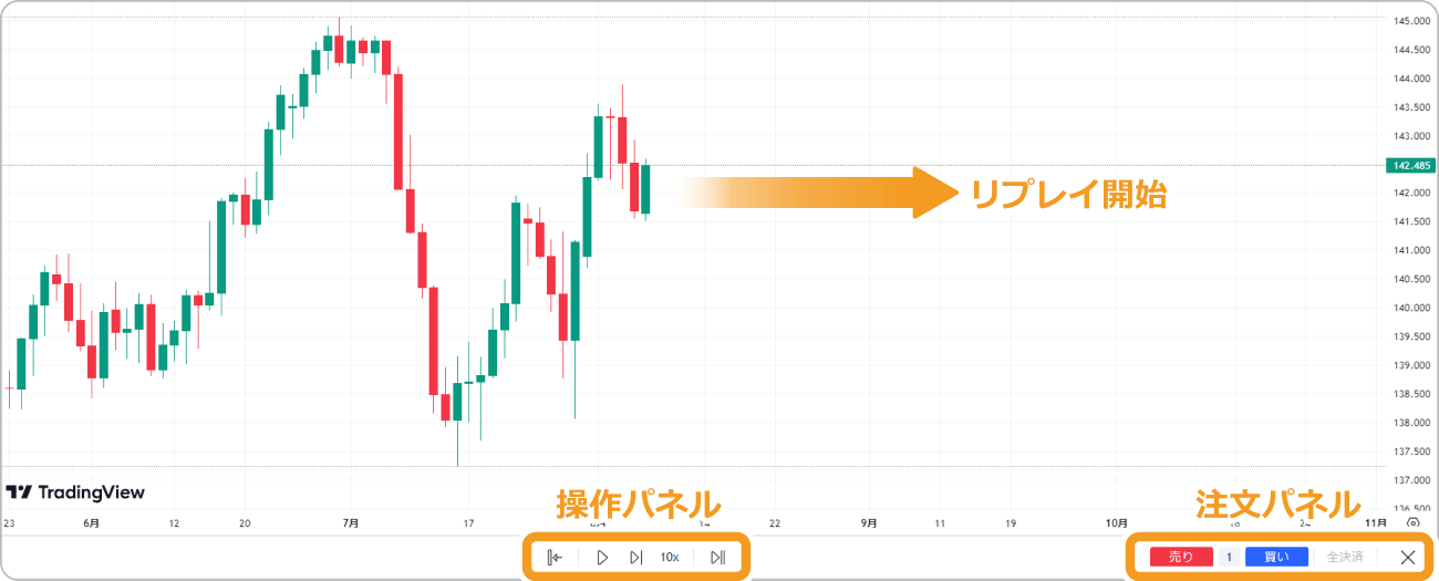 TradingViewリプレイとは