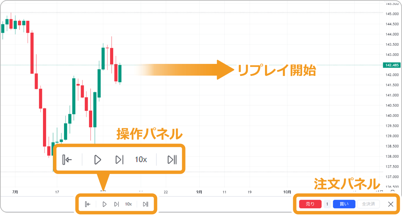 TradingViewリプレイとは