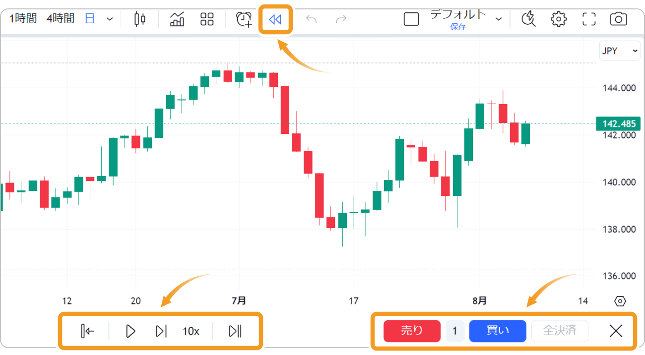 TradingViewリプレイの使い方