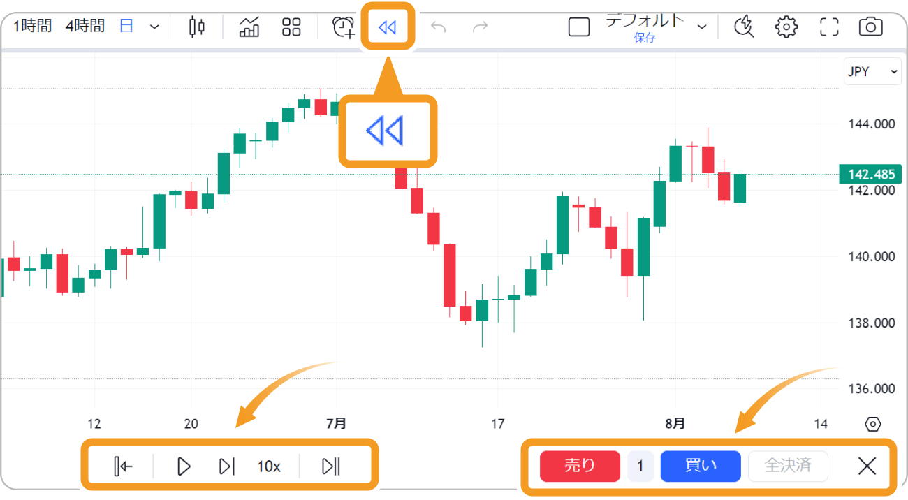 TradingViewリプレイの使い方