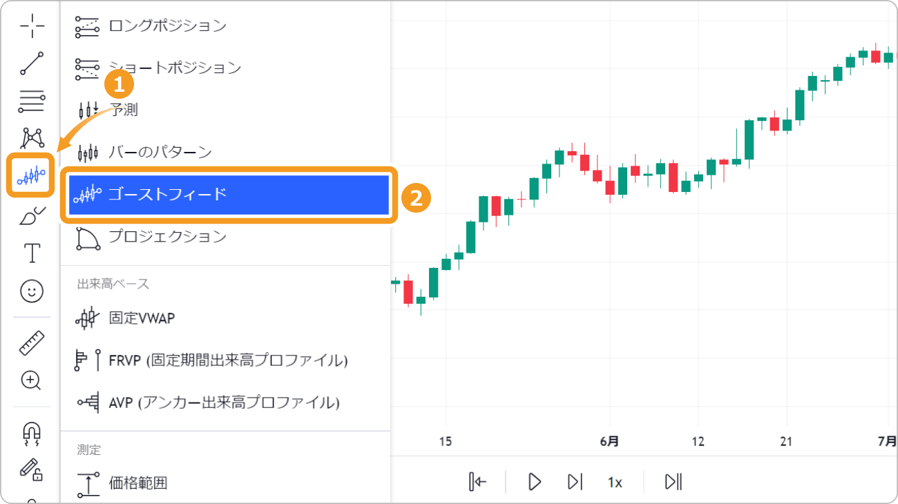 ゴーストフィード