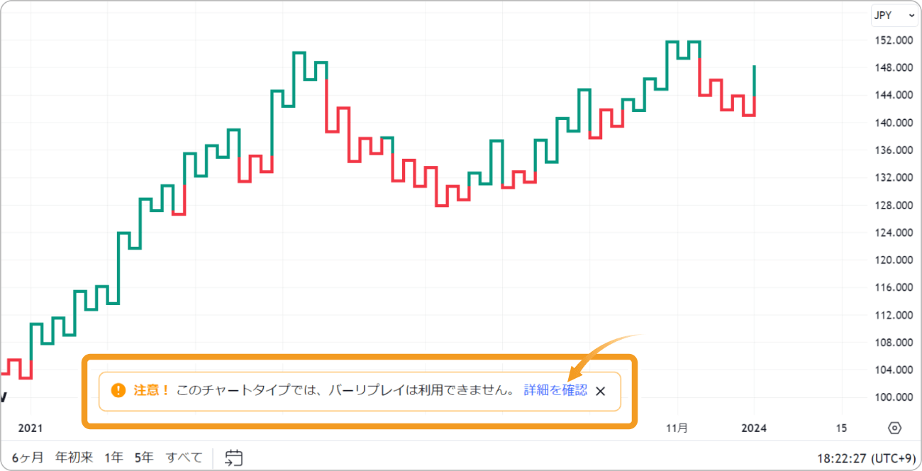 リプレイを利用できないチャート