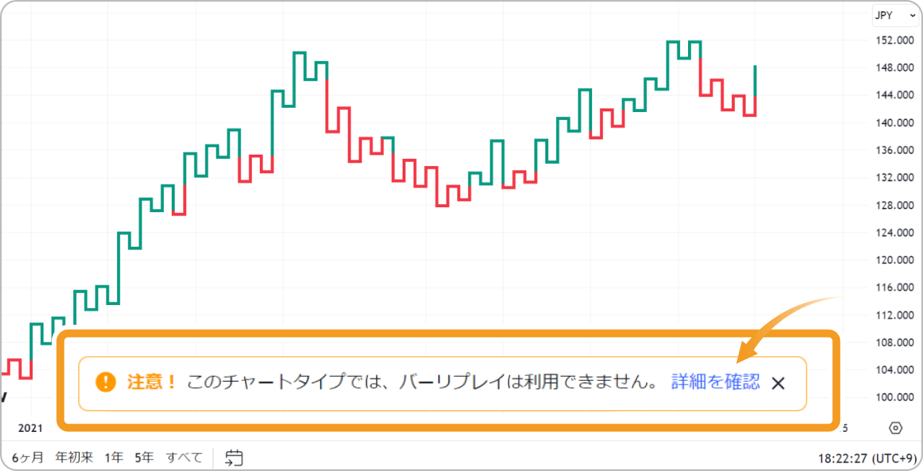 リプレイを利用できないチャート