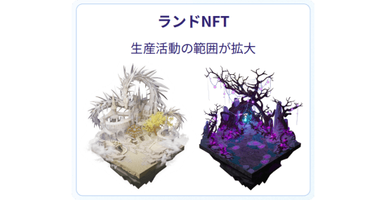 ランドNFT