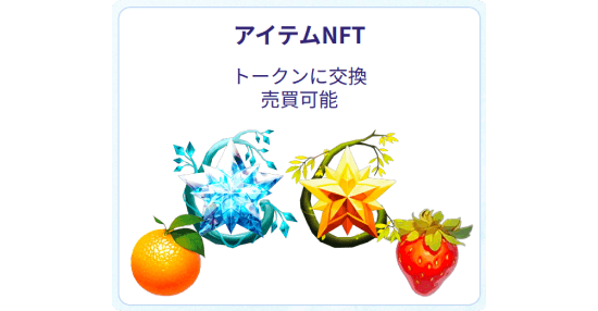 アイテムNFT