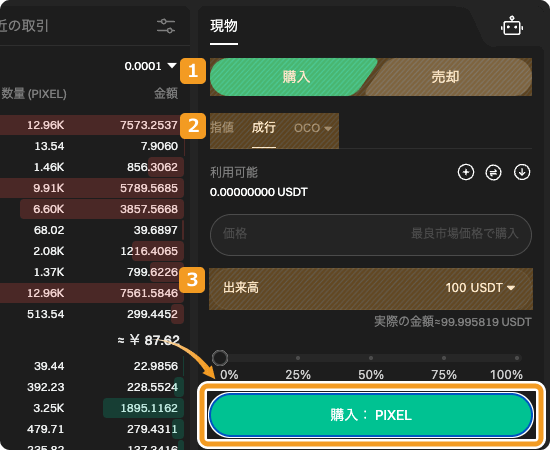 PIXELの成行注文