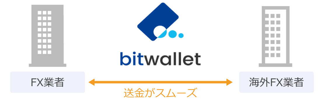 bitwalletの仕組み