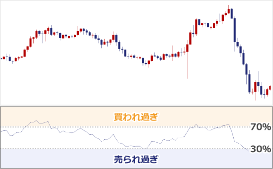 RSI