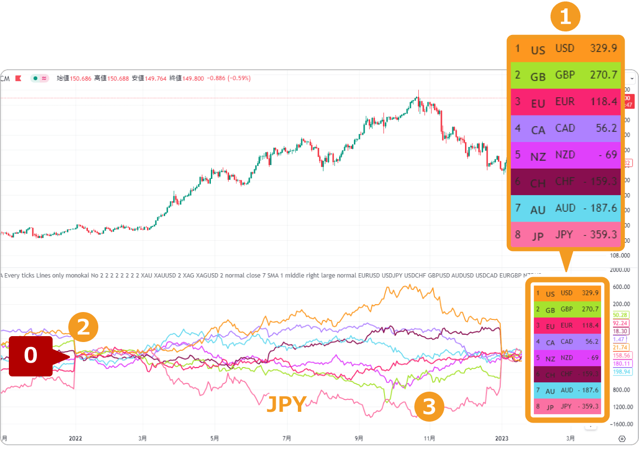 TradingViewでCurrency Strength Chartを表示