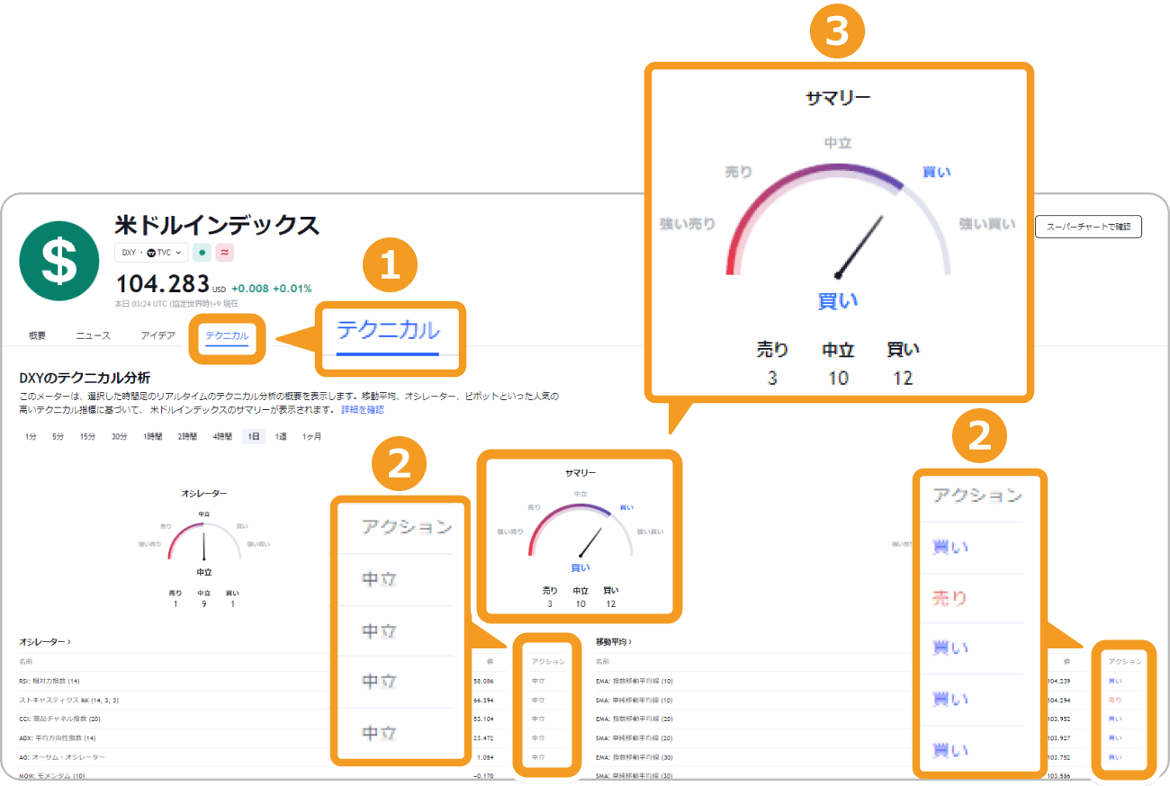 TradingViewのDXY詳細ページ